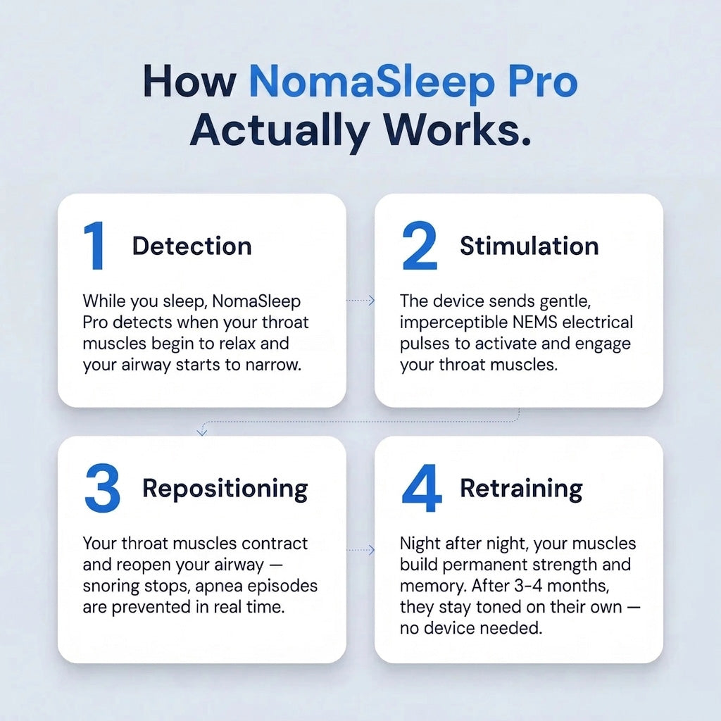 NomaSleep Pro